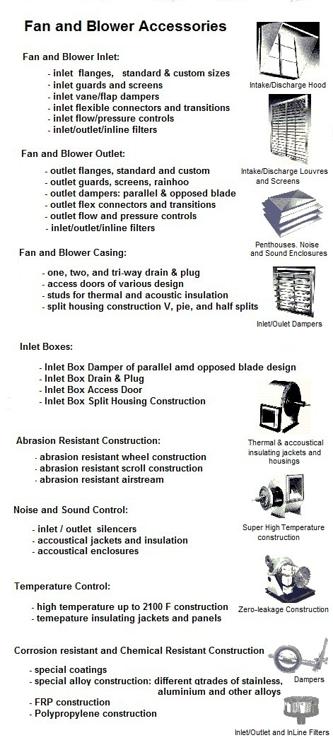 ventilation fans Canadian Blower Industrial axial vlower ventilators - Canada Blower roof and wall exhaust and supply fan blowers.