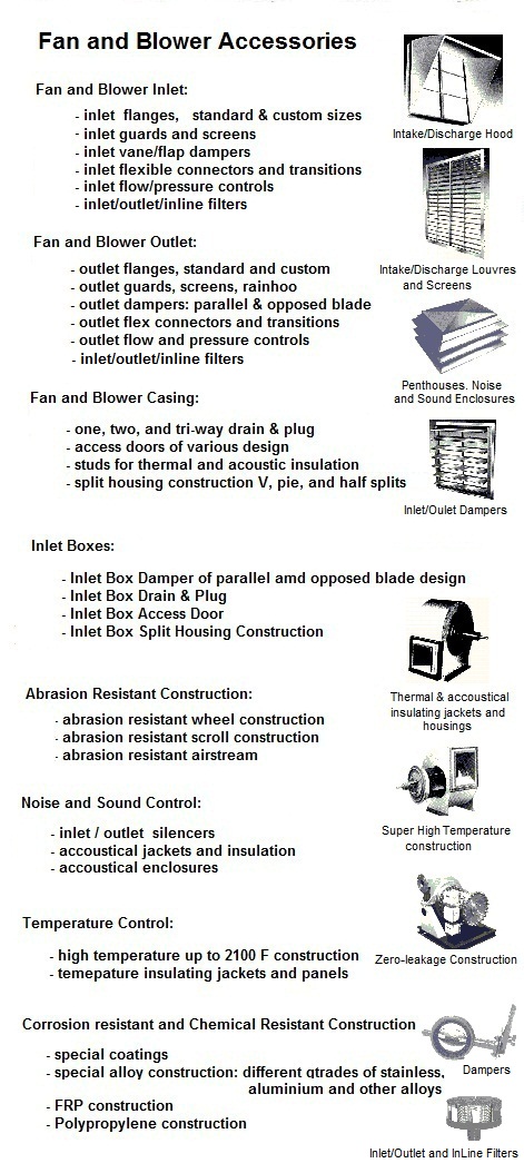 Industrial axial vlower ventilators - Canada Blower roof and wall exhaust and supply fan blowers.