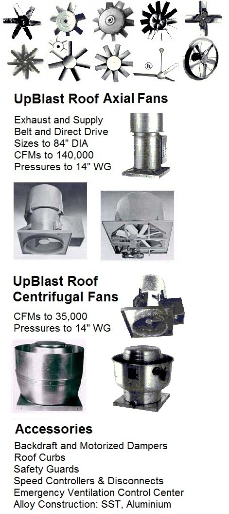 Industrial Canadian Blower up-blast power roof ventilator fans,