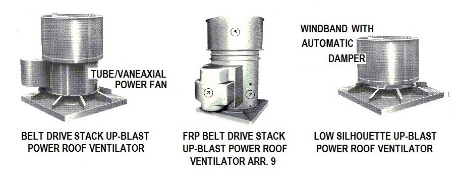 Roof exhauster tubeaxial fans: Canada Blower Industrial Canadian Blower upblast roof exhausters and axial power roof ventilators.
