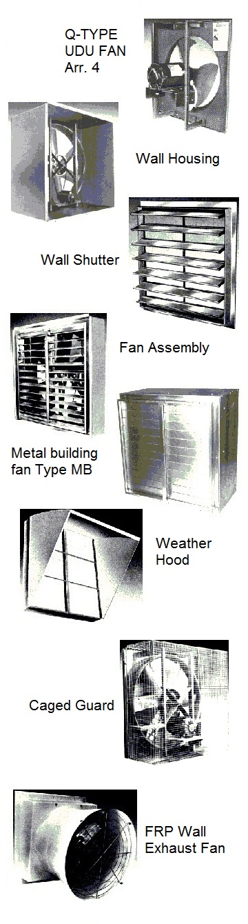 Industrial wall and roof propeller fans - exhaust and air supply.