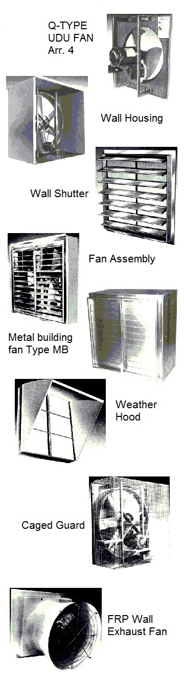 Industrial wall and roof propeller fans - Canada Blower exhaust and air supply.